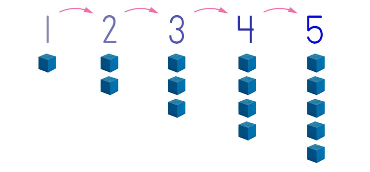 seeing number sequences